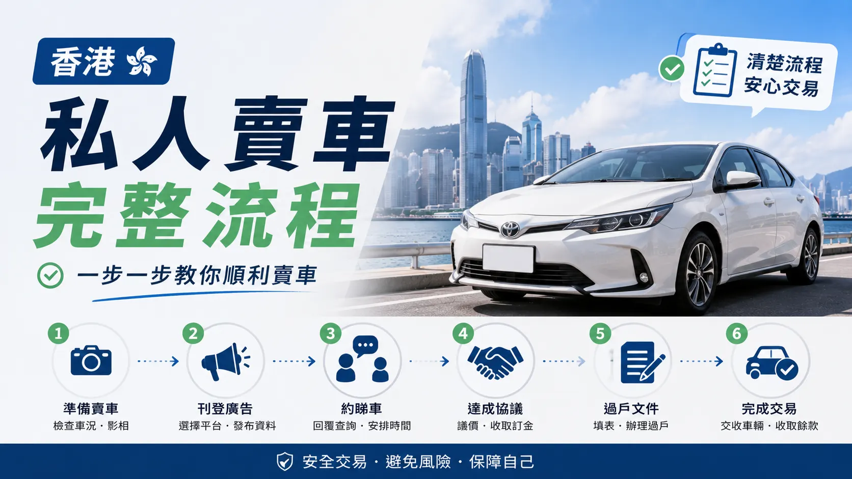 香港私人賣車完整流程