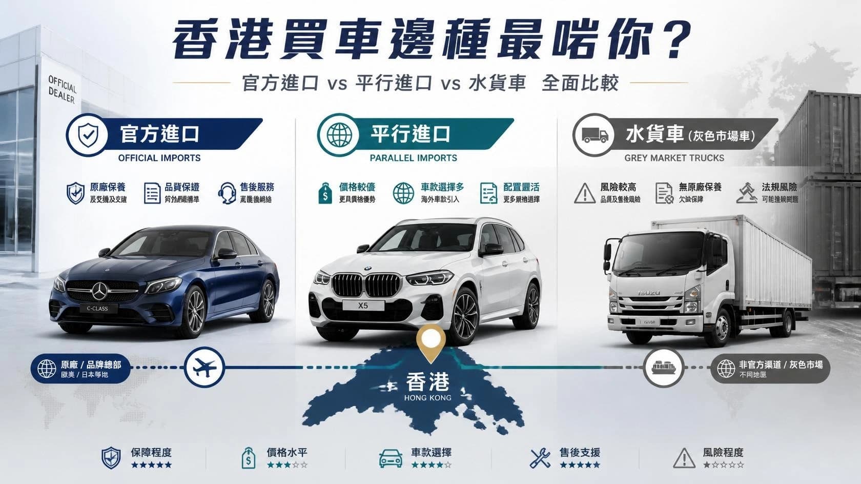 行貨、平行進口及水貨車有甚麼分別?