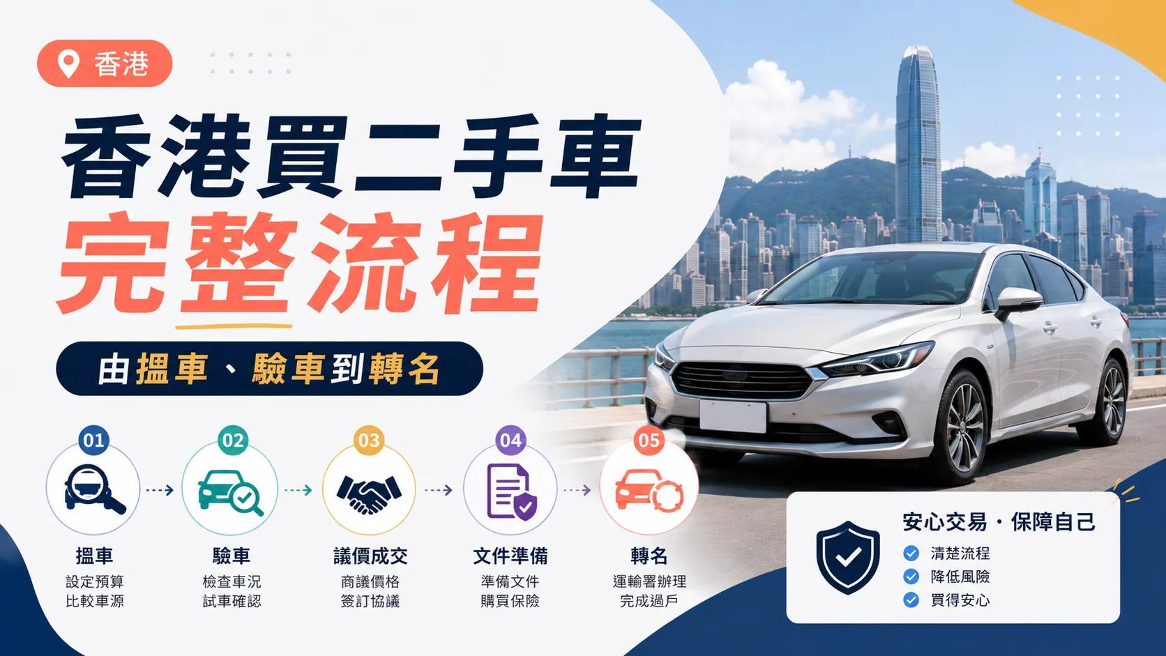 香港買二手車完整流程:由搵車、驗車到轉名