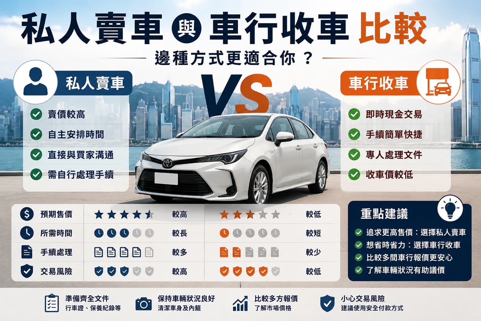 私人賣車與車行收車比較