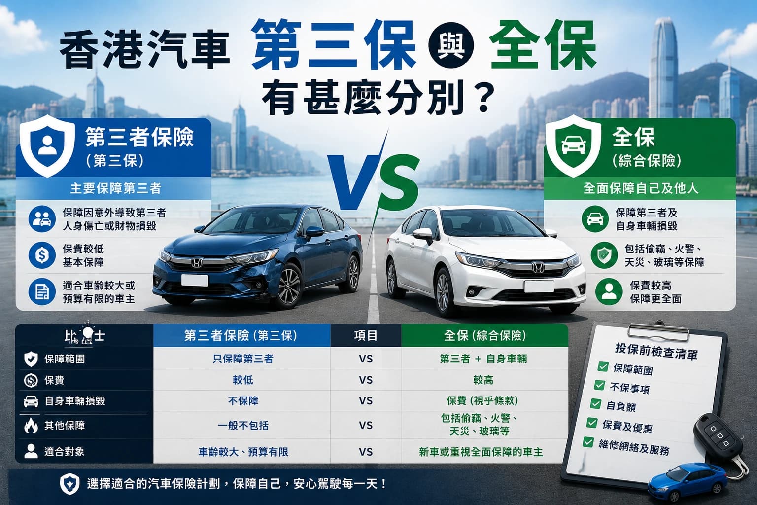香港汽車第三保與全保有甚麼分別?